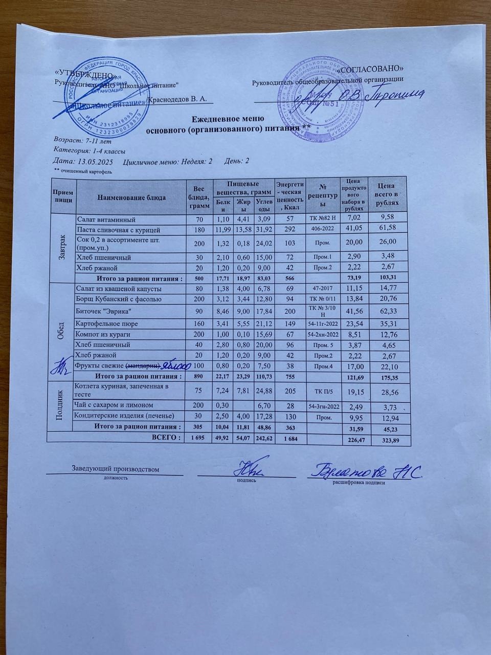Вторник_меню